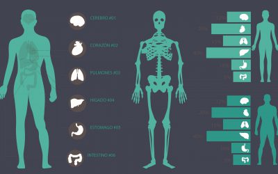 Imágenes de la conferencia: “La patología forense:una ciencia social”