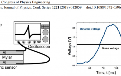 Artículo de libre acceso de la LCF: Electromechanical characterization of didactical piezoelectric sensors based on crystalline grade PET