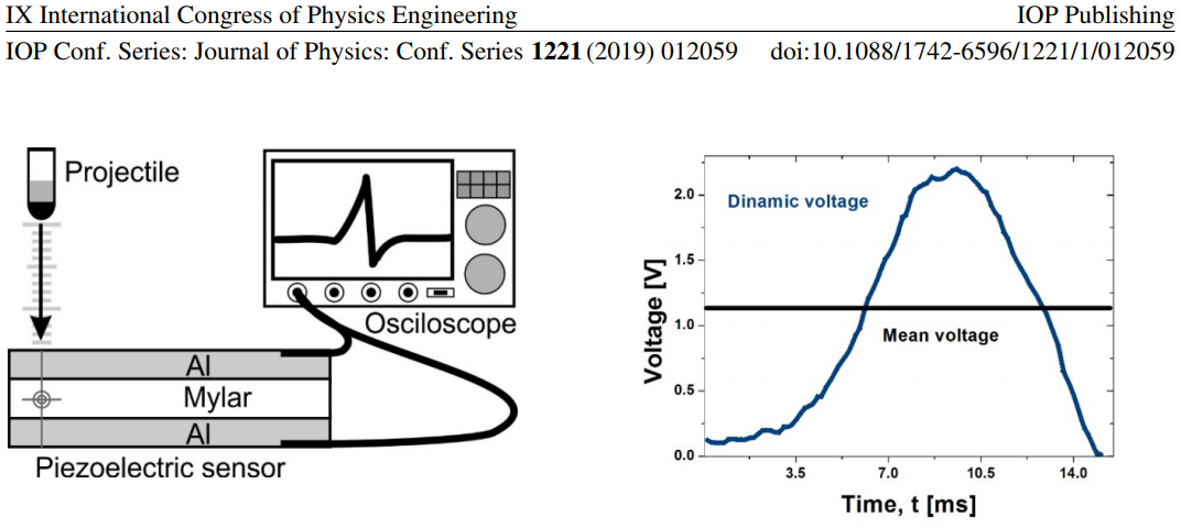 Artículo de libre acceso de la LCF: Electromechanical characterization of didactical piezoelectric sensors based on crystalline grade PET