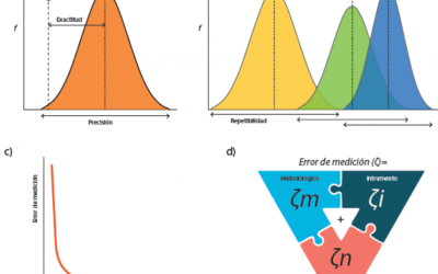 Artículo original de la LCF: La estimación del error en métodos cuantitativos para identificación humana: un experimento con las arcadas dentales