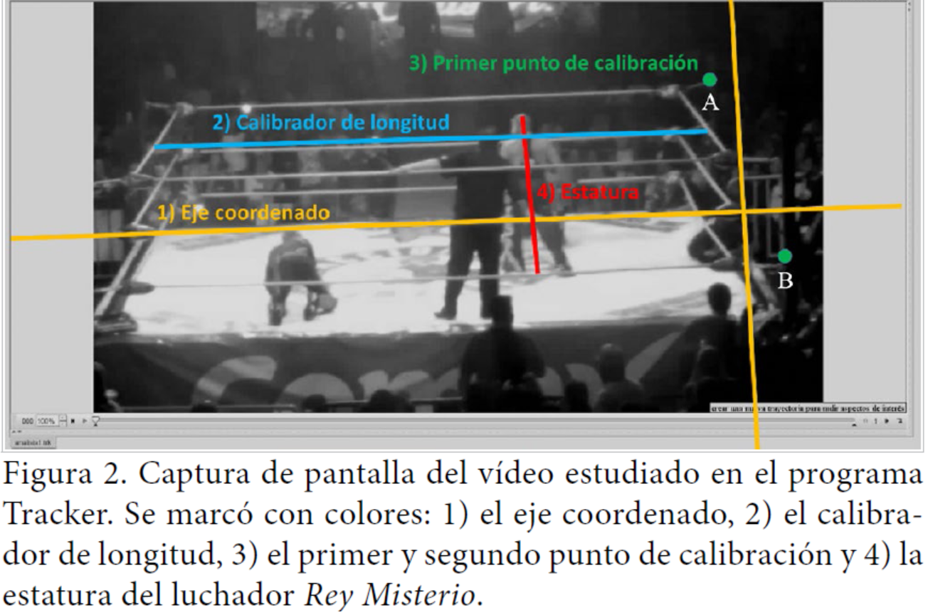 Videoanálisis Y técnica Monte Carlo Para Calcular La Cota máxima De La Fuerza De Una Patada