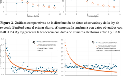 Nueva publicación ENACIF: Hoja de cálculo de la ley de Newcomb-Benford con datos científicos, ChatGTP, censo y Covid-19 en México