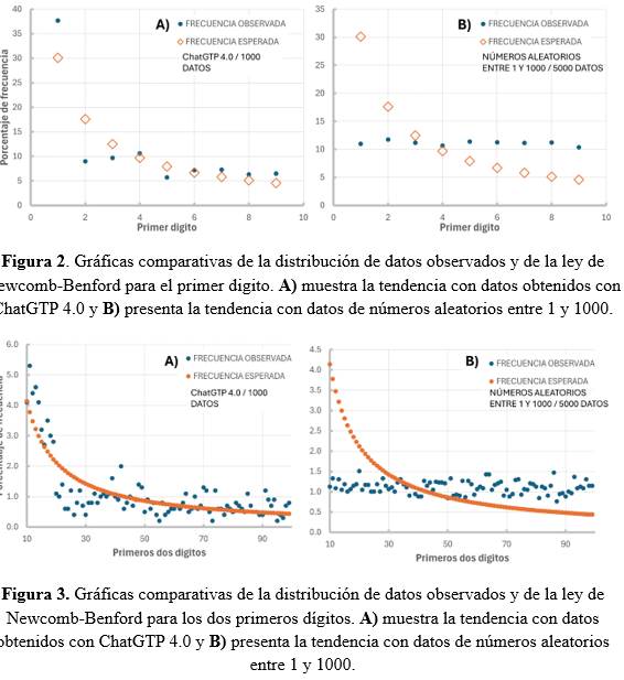 Nueva publicación ENACIF: Hoja de cálculo de la ley de Newcomb-Benford con datos científicos, ChatGTP, censo y Covid-19 en México