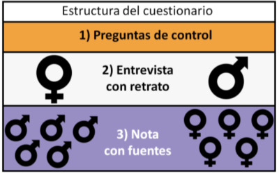Nueva publicación ENACIF: Valoración social por género al comunicar información técnica y científica